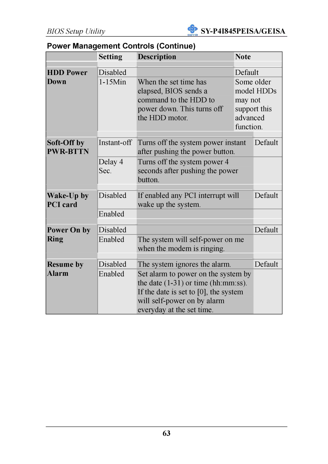 SOYO SY-P4I845PEISA manual Power Management Controls Continue 