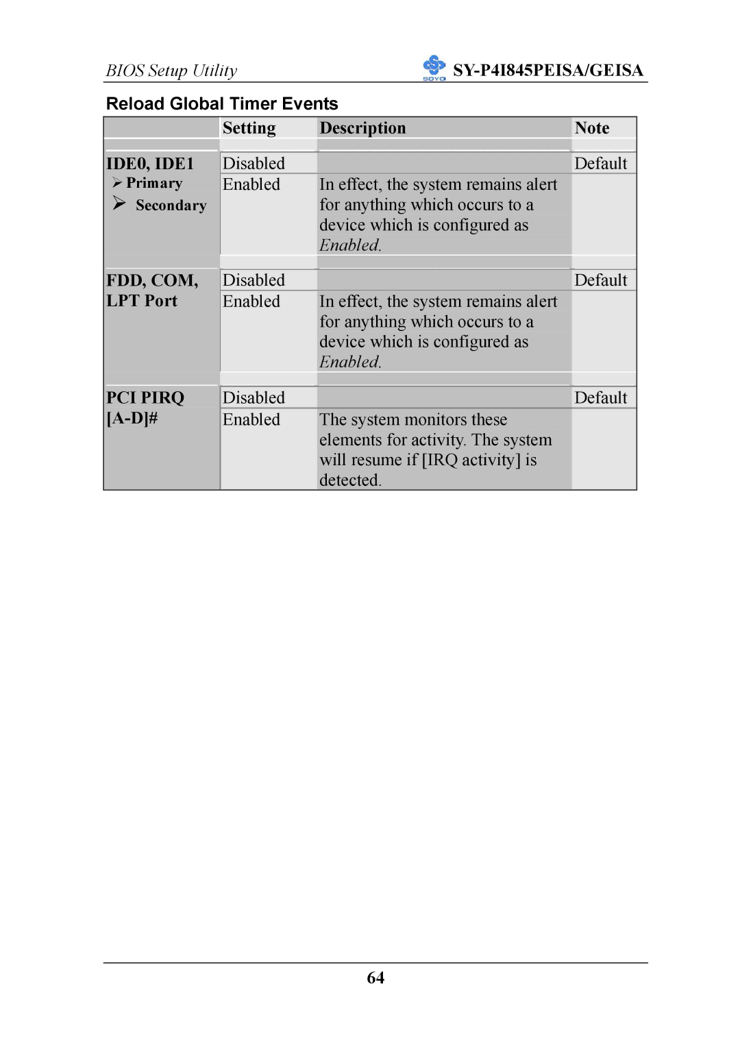 SOYO SY-P4I845PEISA manual Reload Global Timer Events, LPT Port 