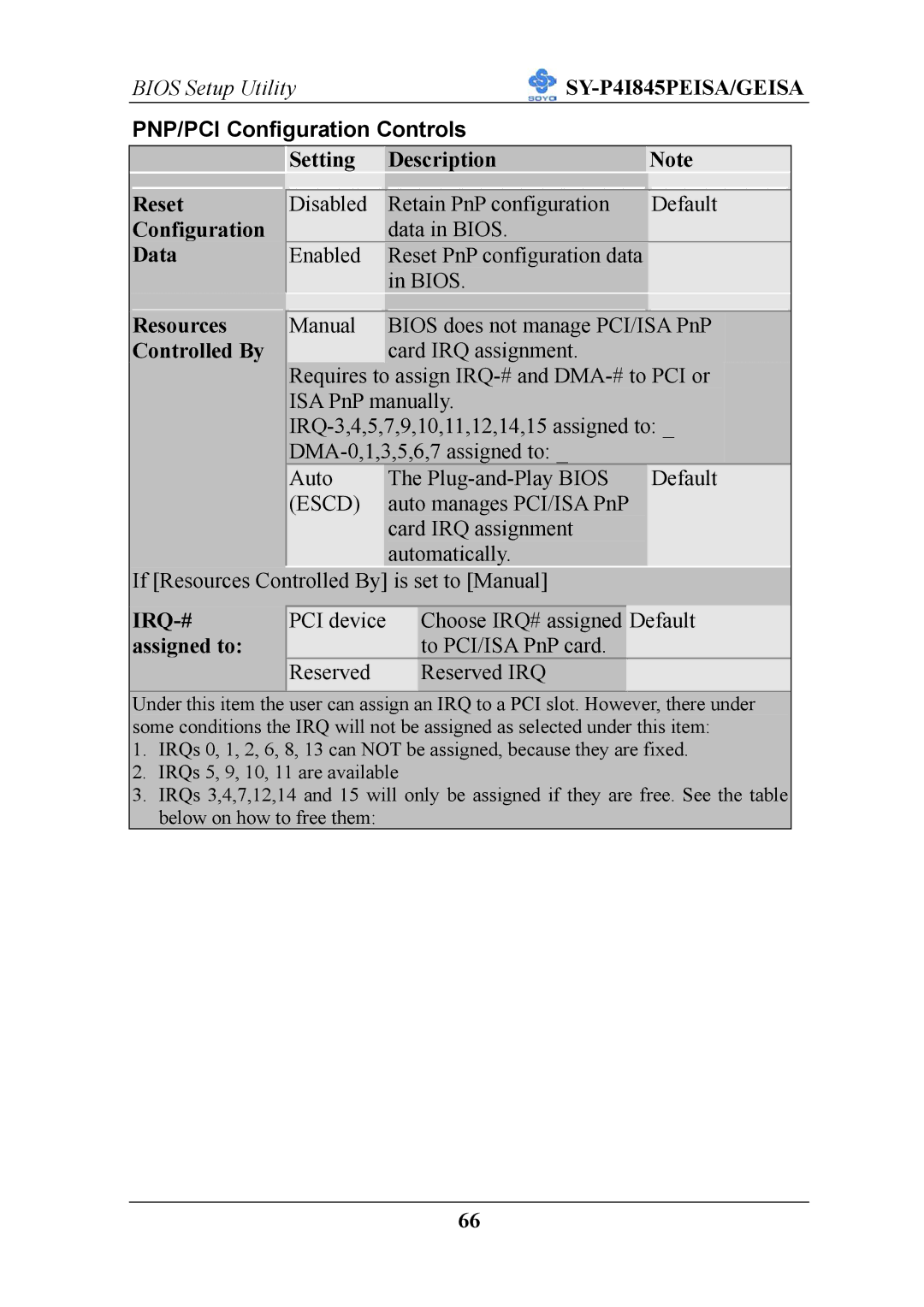 SOYO SY-P4I845PEISA manual PNP/PCI Configuration Controls 