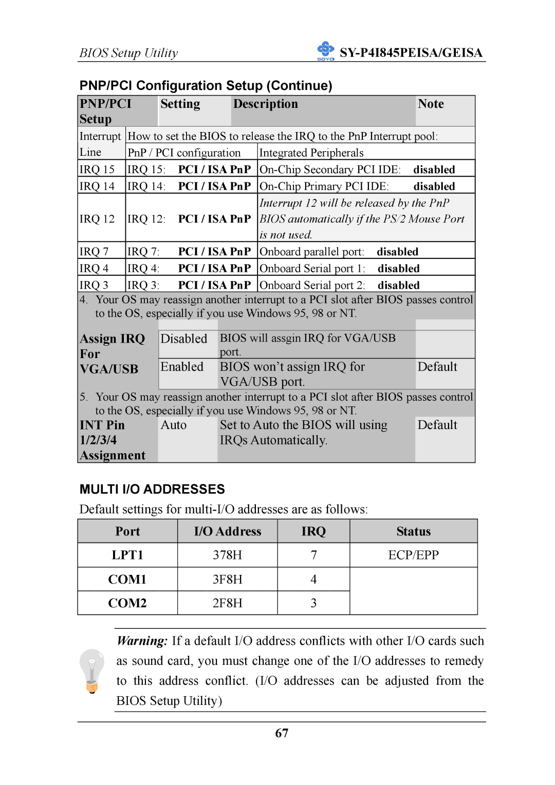 SOYO SY-P4I845PEISA manual PNP/PCI Configuration Setup Continue, Vga/Usb, Irq, LPT1 