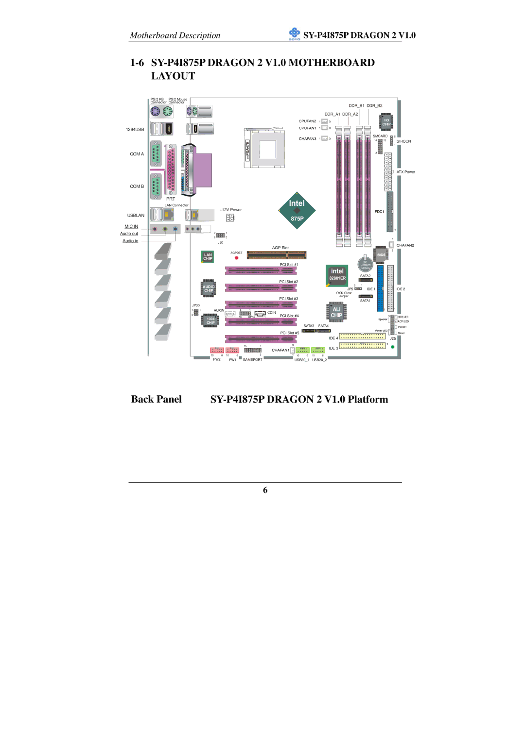 SOYO manual SY-P4I875P Dragon 2 V1.0 Motherboard Layout, Prt 