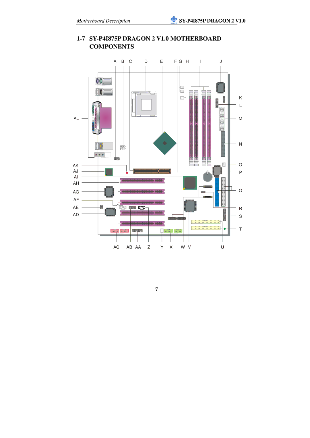 SOYO manual SY-P4I875P Dragon 2 V1.0 Motherboard 