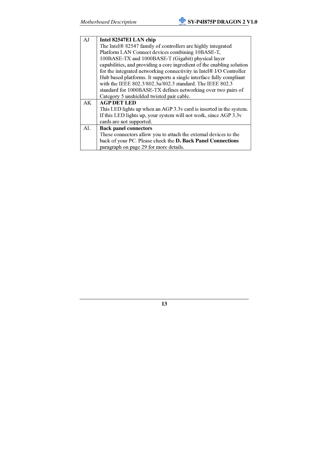 SOYO SY-P4I875P manual Intel 82547EI LAN chip, Back panel connectors 