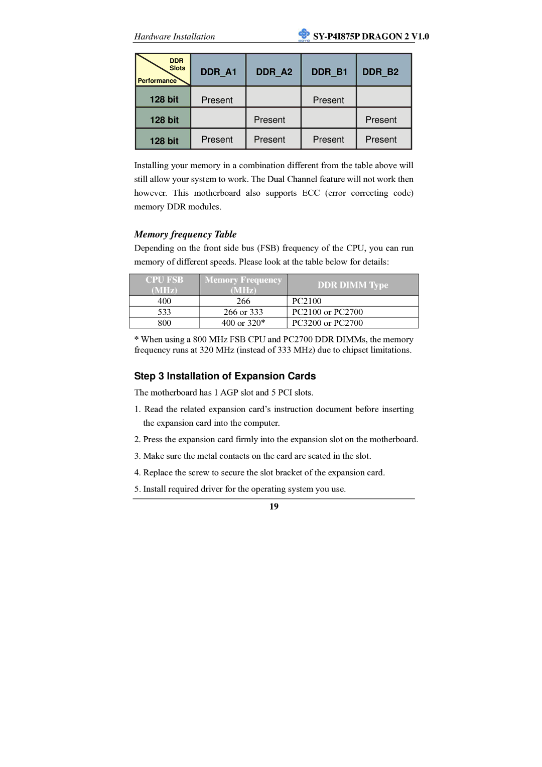 SOYO SY-P4I875P manual DDRA1 DDRA2 DDRB1 DDRB2, 128 bit 