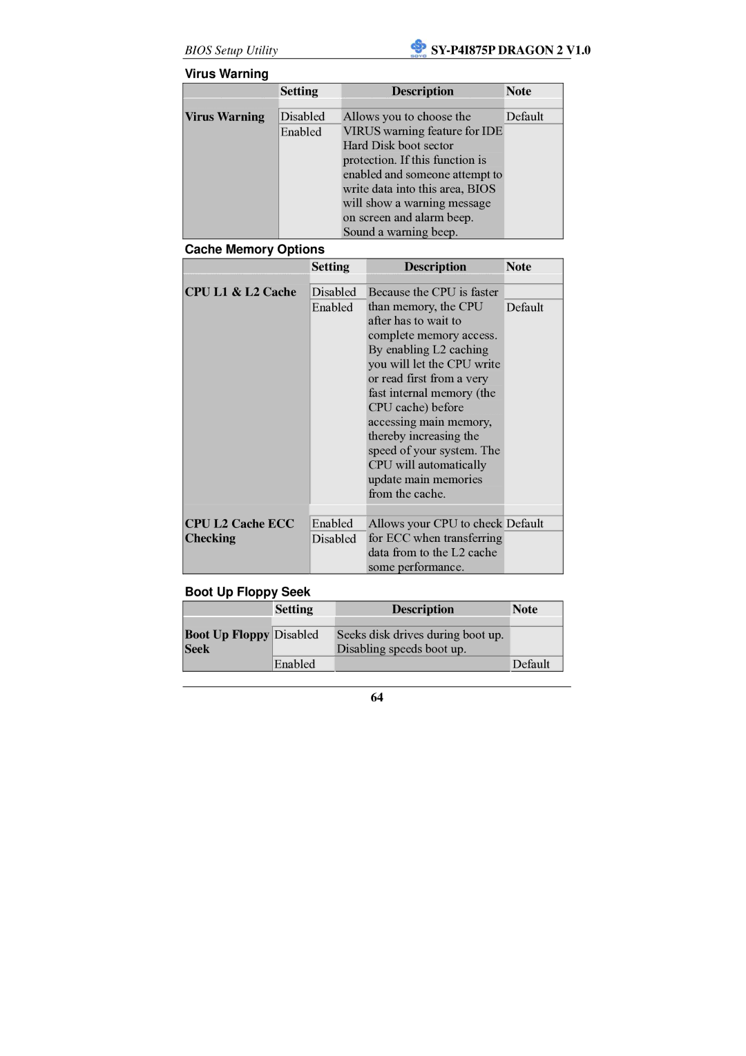 SOYO SY-P4I875P manual Virus Warning, Cache Memory Options, Boot Up Floppy Seek 