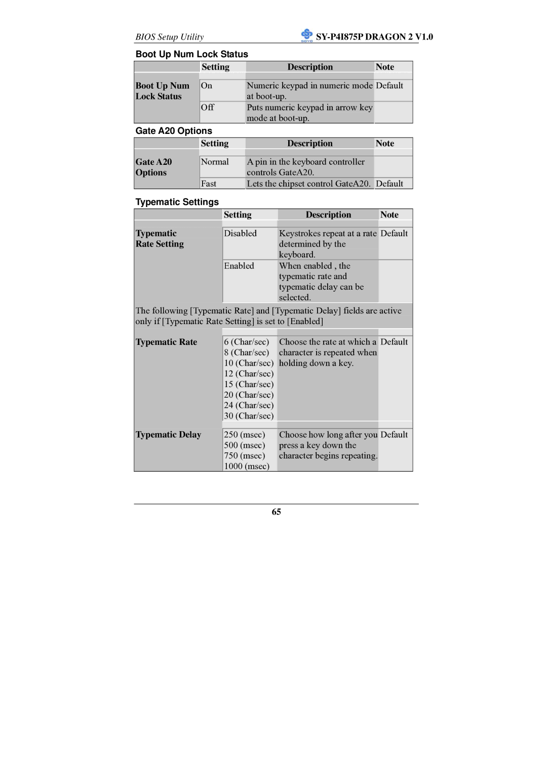 SOYO SY-P4I875P manual Boot Up Num Lock Status, Gate A20 Options, Typematic Settings 