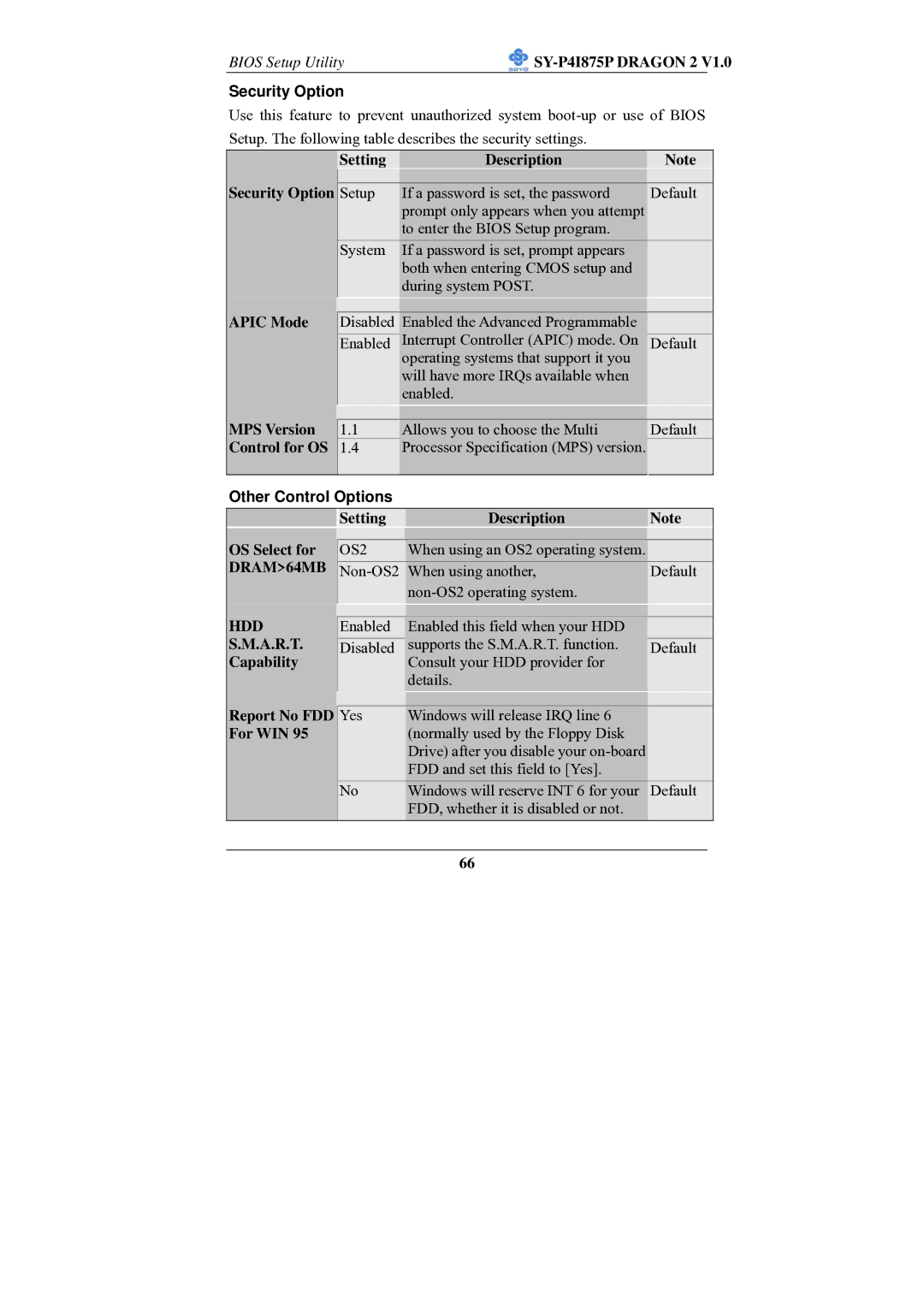 SOYO SY-P4I875P manual Security Option, Other Control Options 