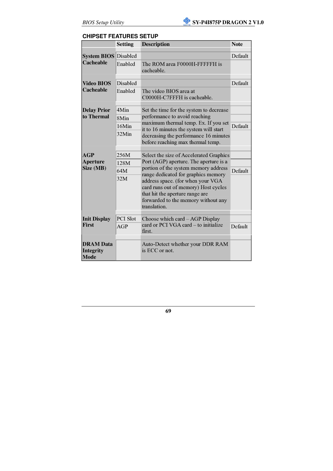 SOYO SY-P4I875P manual Setting Description System Bios, Cacheable, Video Bios, Delay Prior, To Thermal, Aperture, Size MB 
