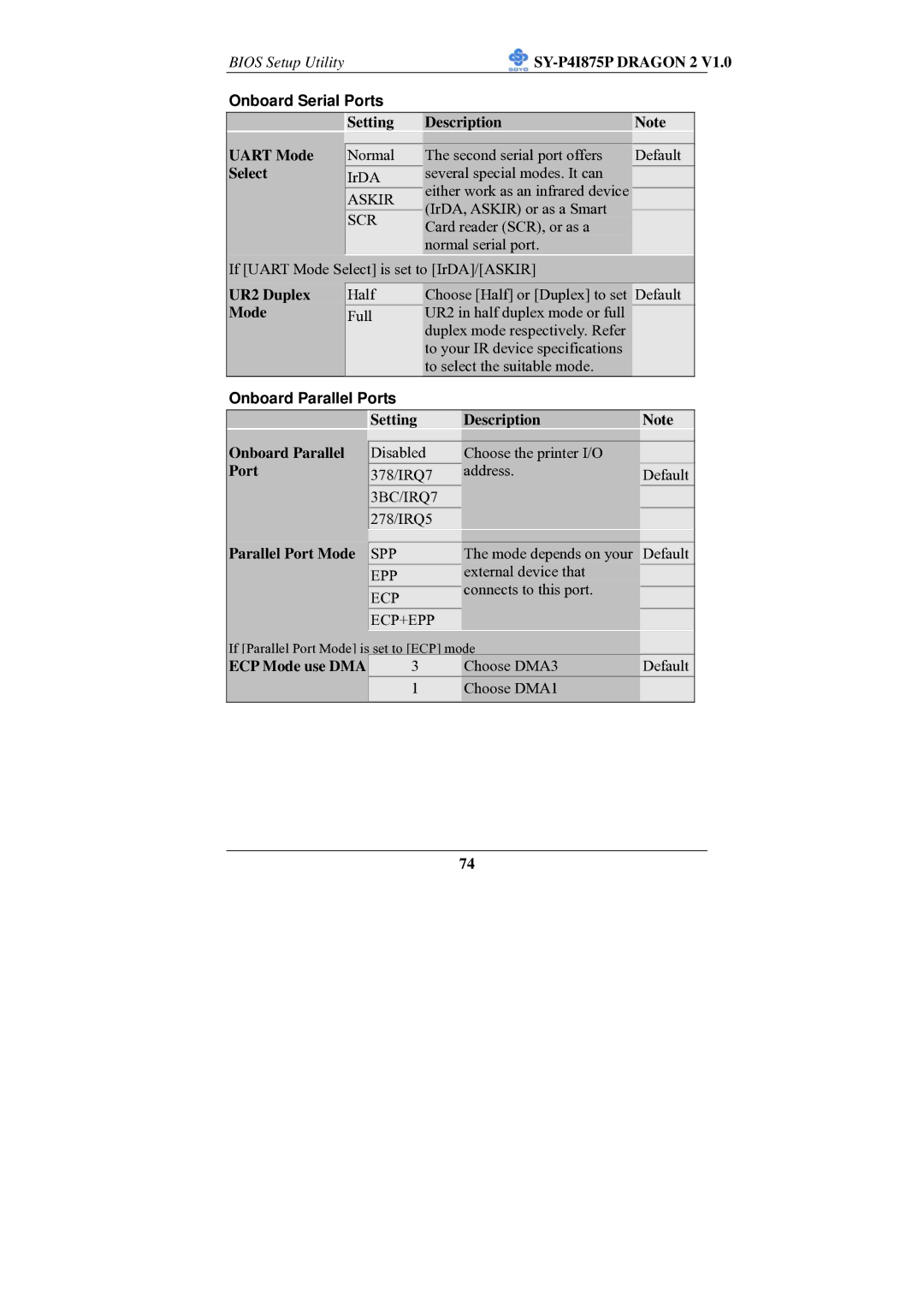 SOYO SY-P4I875P manual Setting Description Uart Mode, UR2 Duplex, Onboard Parallel Ports 