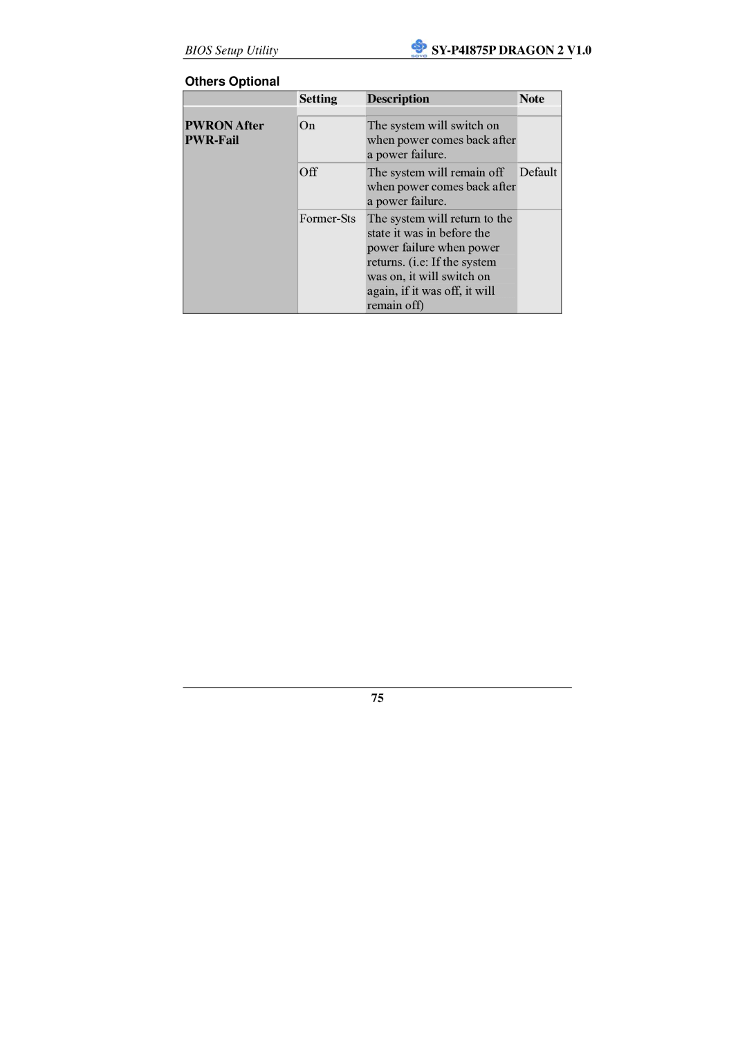 SOYO SY-P4I875P manual Setting Description Pwron After, PWR-Fail 