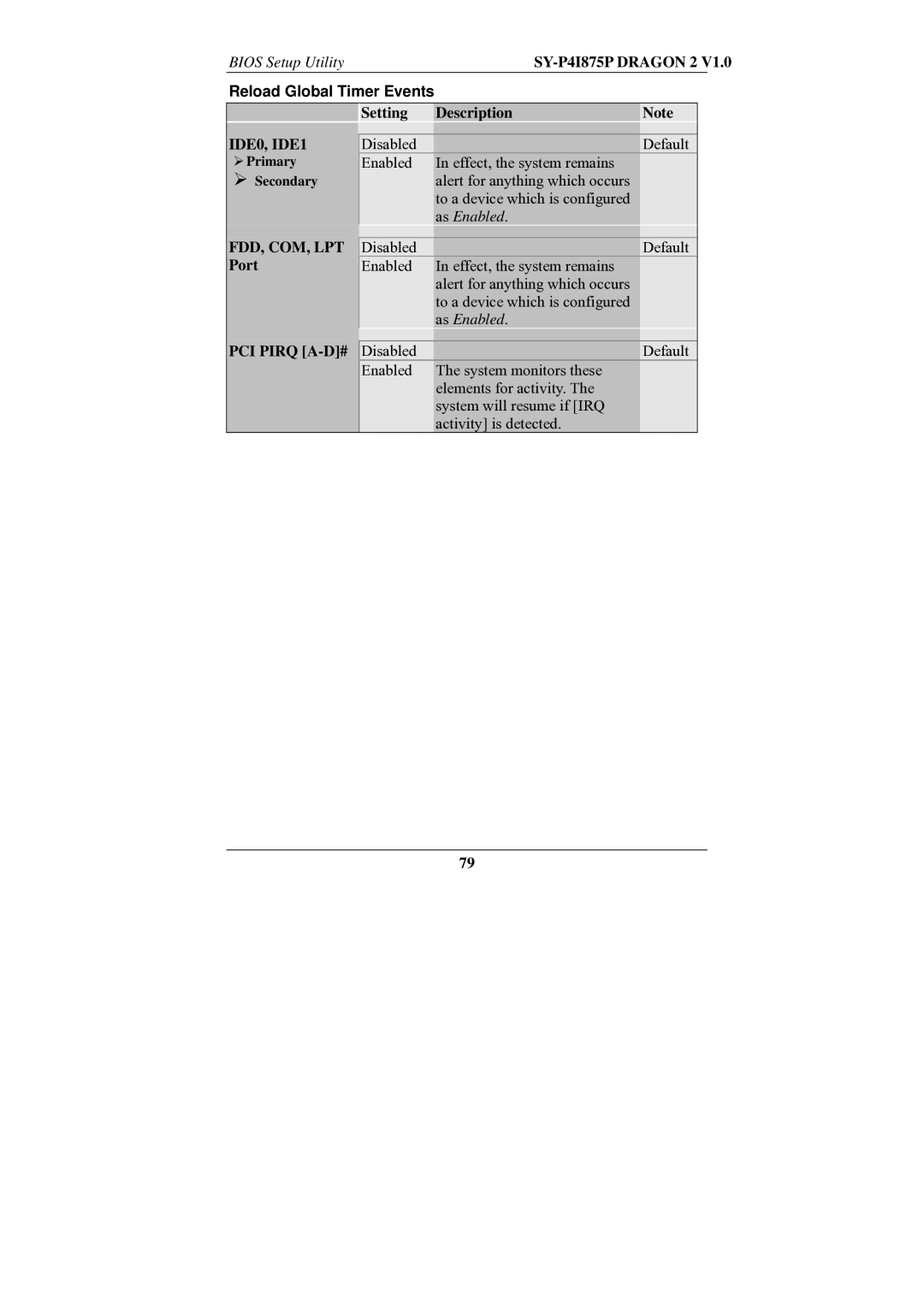 SOYO SY-P4I875P manual Reload Global Timer Events, Port 