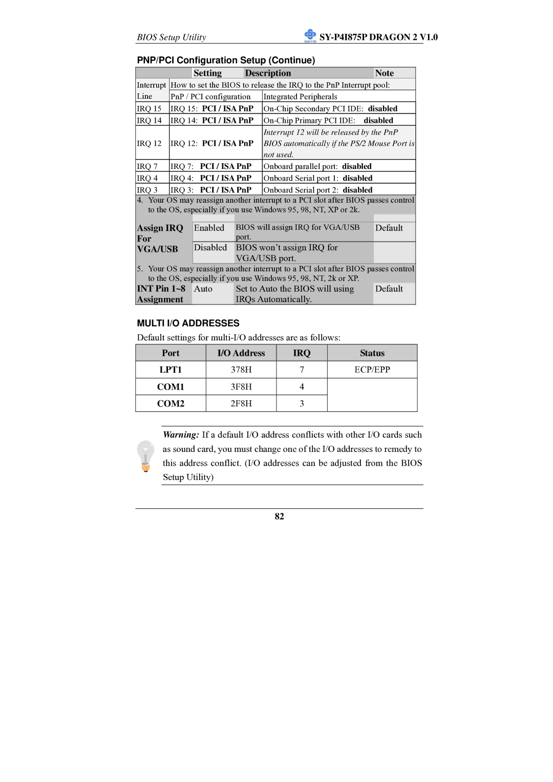 SOYO SY-P4I875P manual PNP/PCI Configuration Setup Continue 