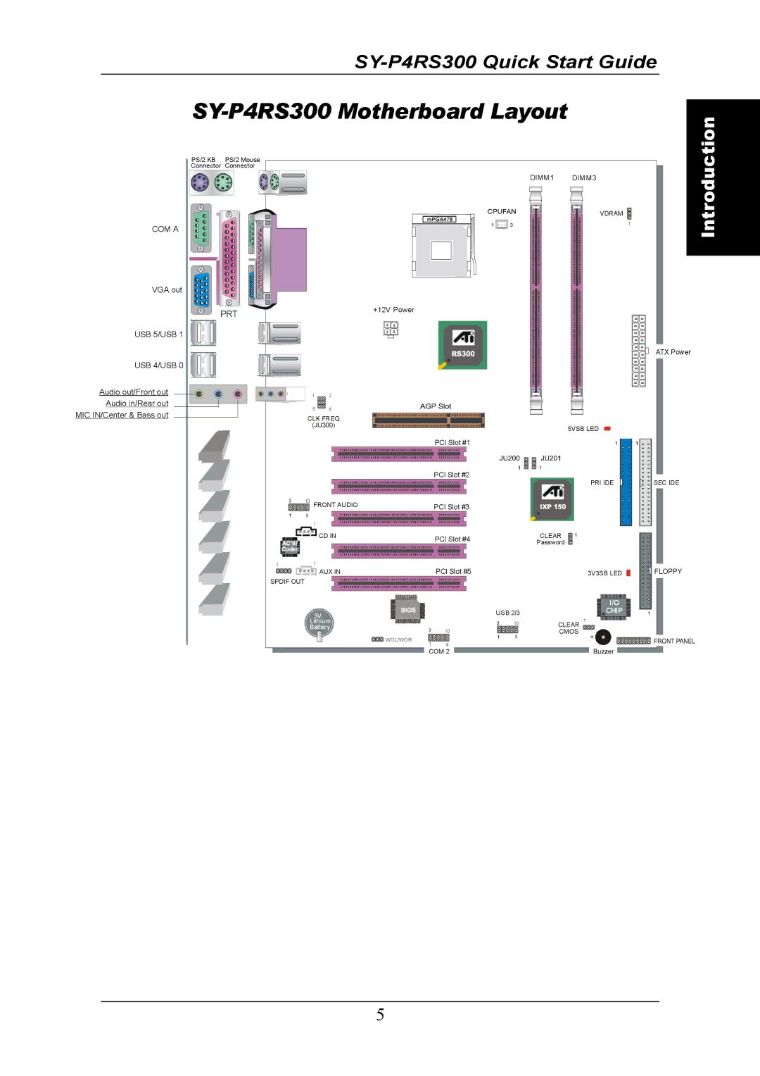 SOYO quick start SY-P4RS300 Motherboard Layout, Prt 