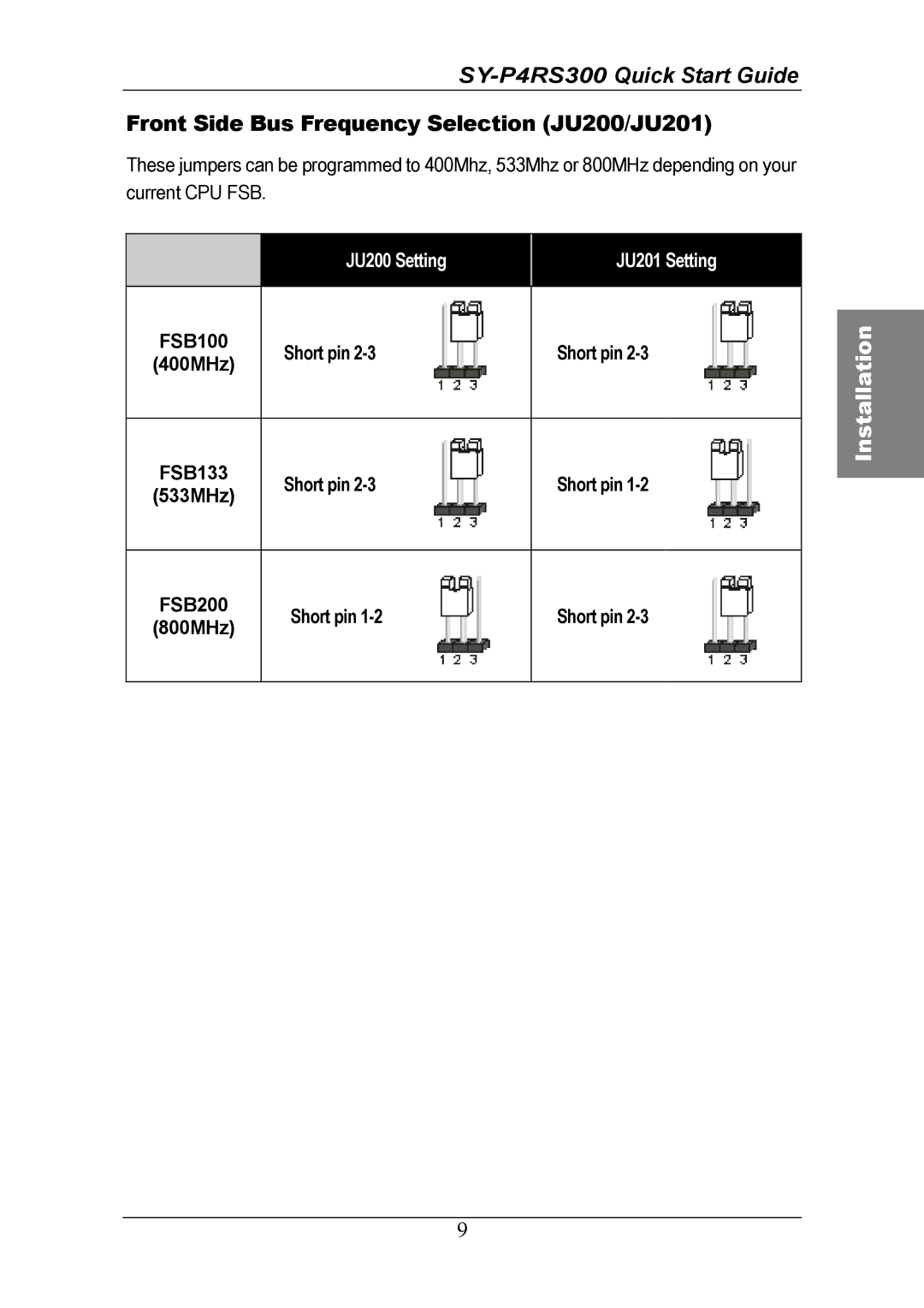 SOYO SY-P4RS300 quick start Front Side Bus Frequency Selection JU200/JU201 