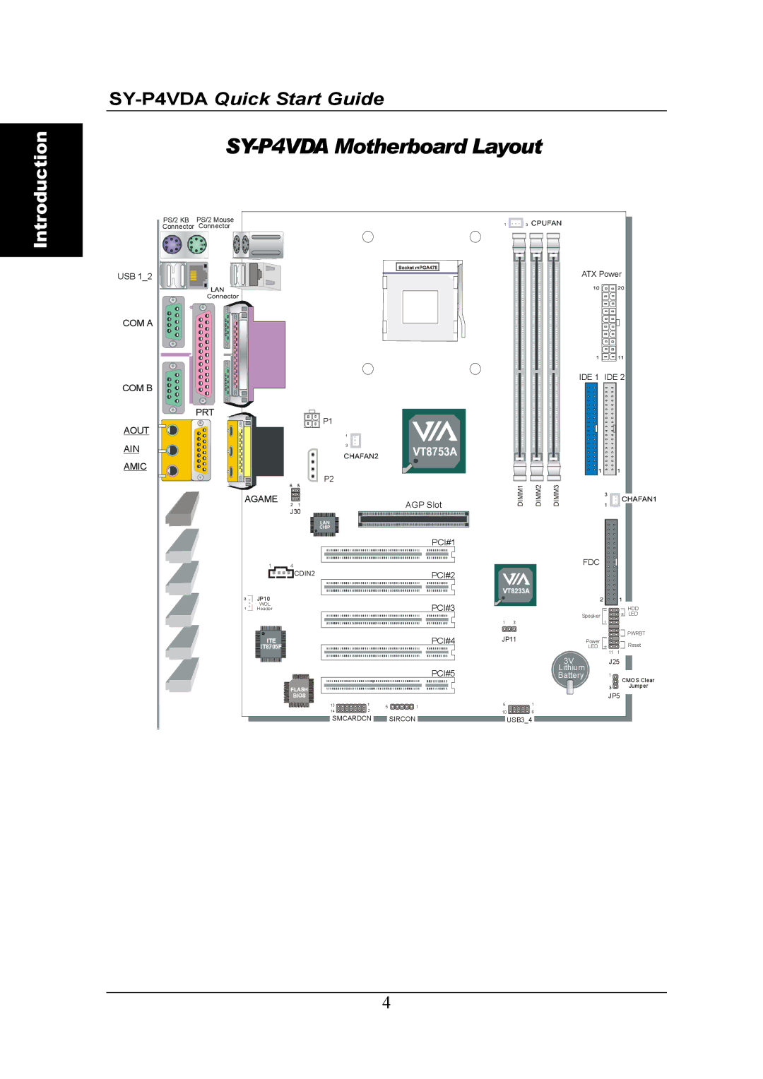 SOYO quick start SY-P4VDA Motherboard Layout 