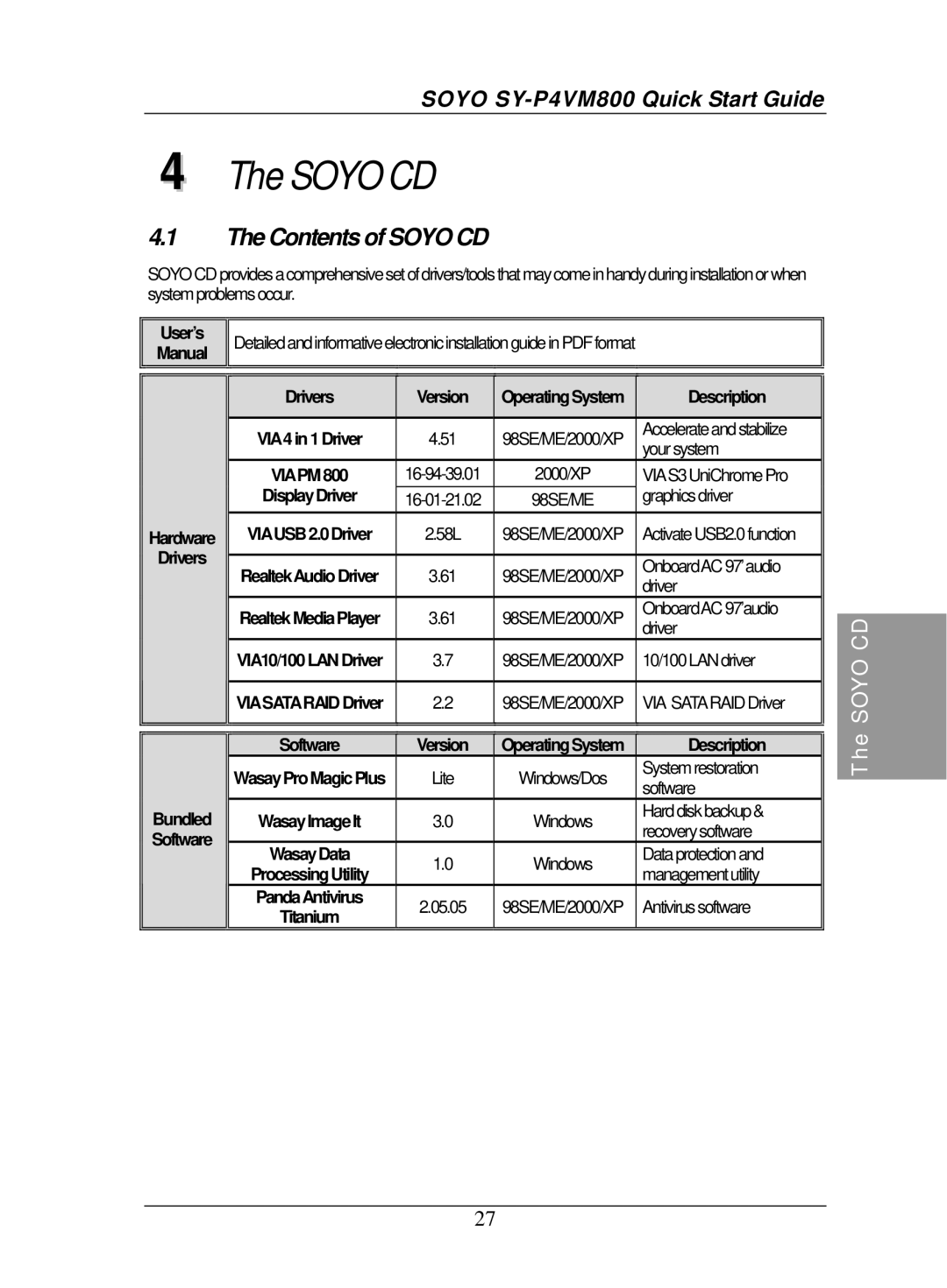 SOYO SY-P4VM800 quick start Contents of Soyo CD 