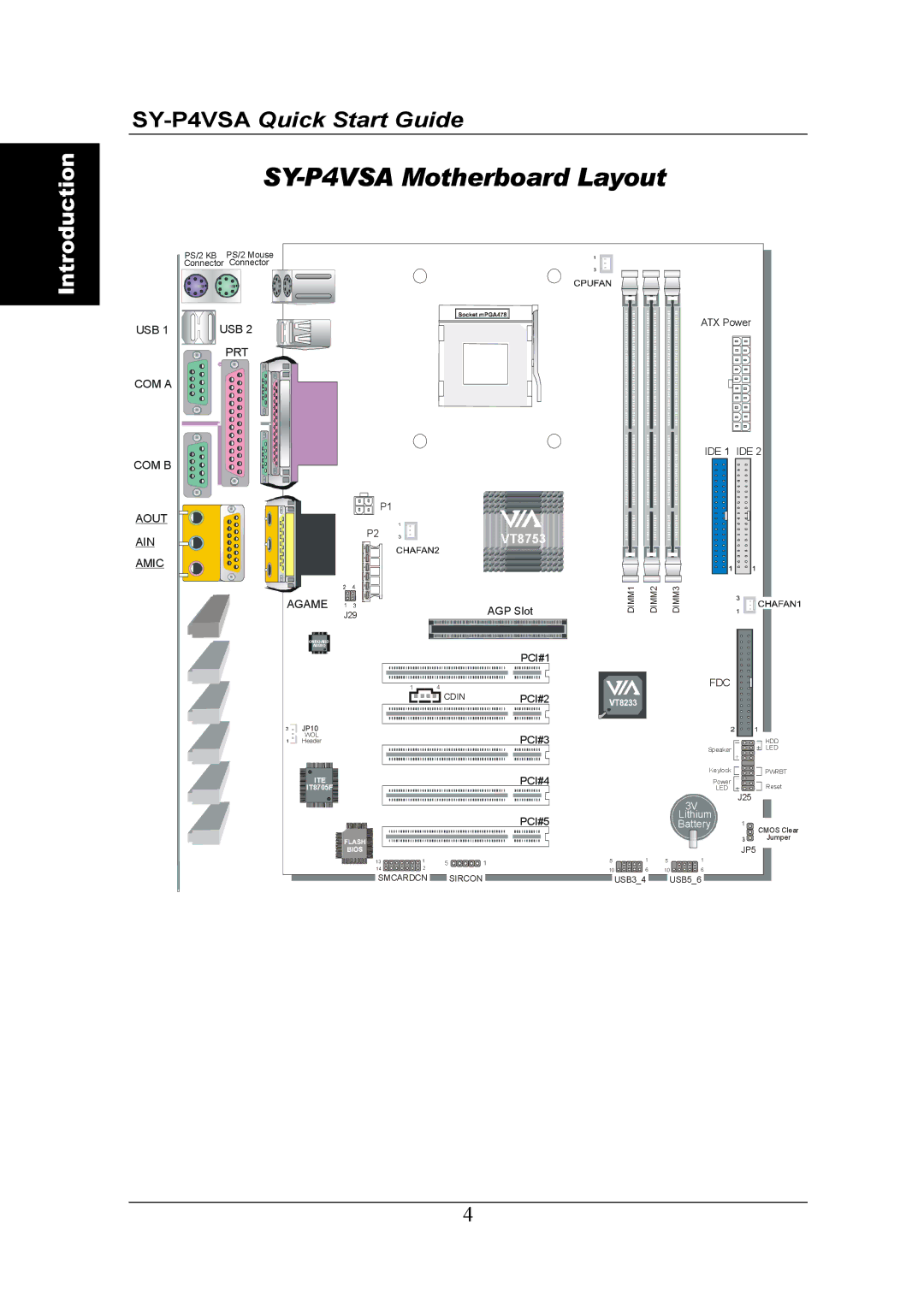 SOYO quick start SY-P4VSA Motherboard Layout, VT8753 