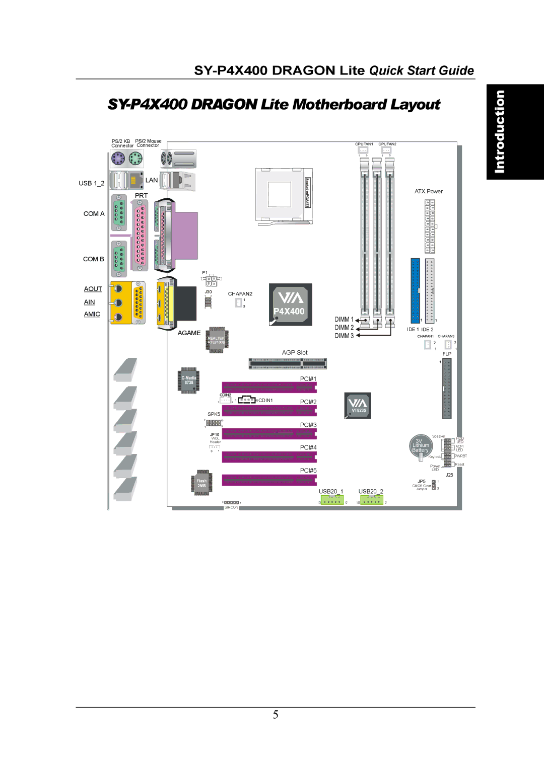 SOYO quick start SY-P4X400 Dragon Lite Motherboard Layout 