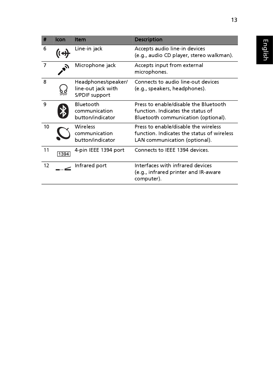 Space Bag 8200, 8210 manual Icon Description 