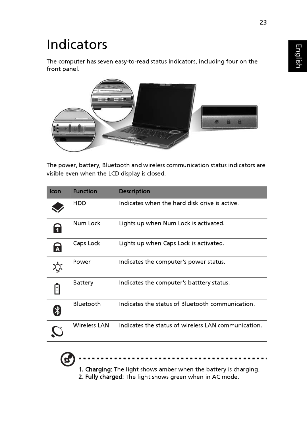 Space Bag 8200, 8210 manual Indicators, Function Description 