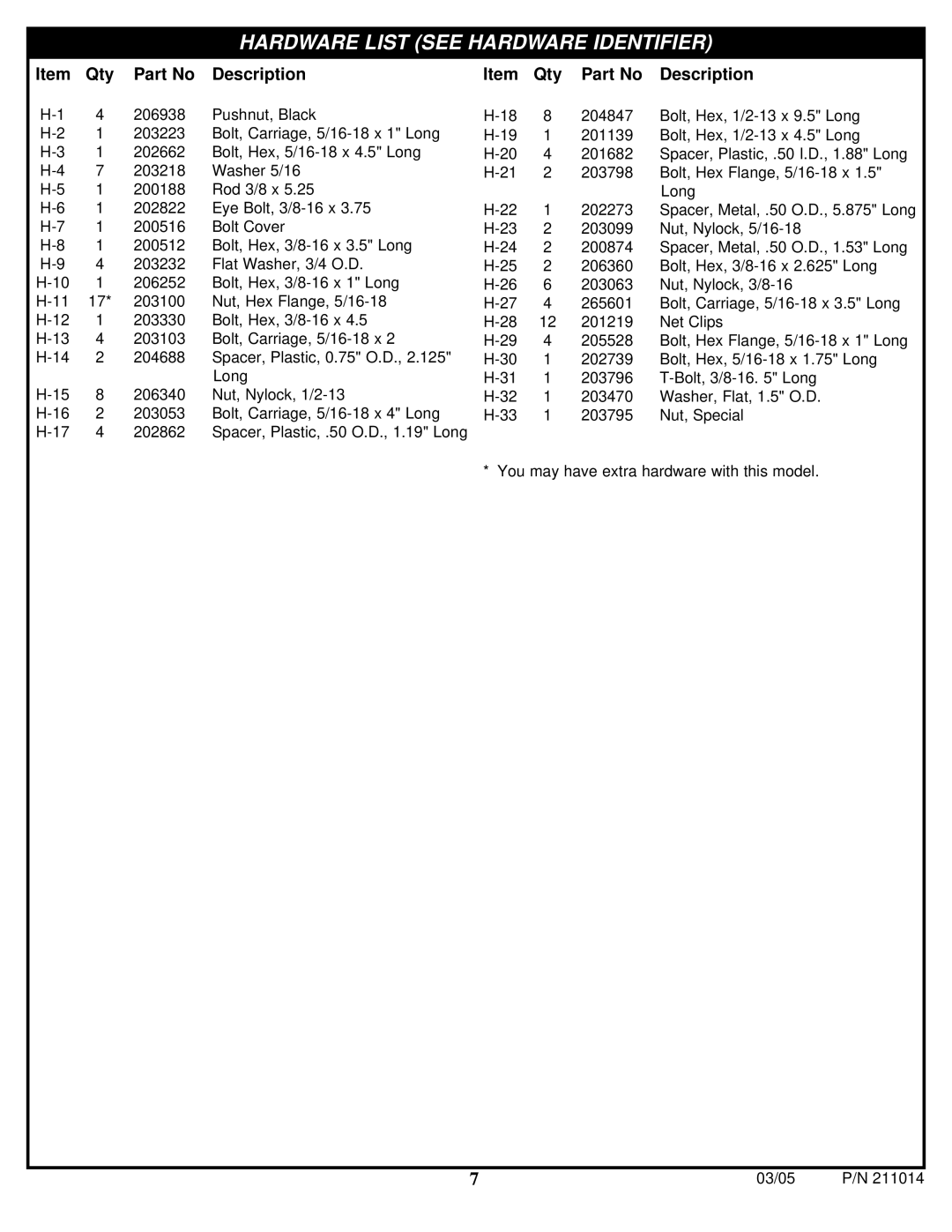 Spalding 211014 manual Hardware List see Hardware Identifier 