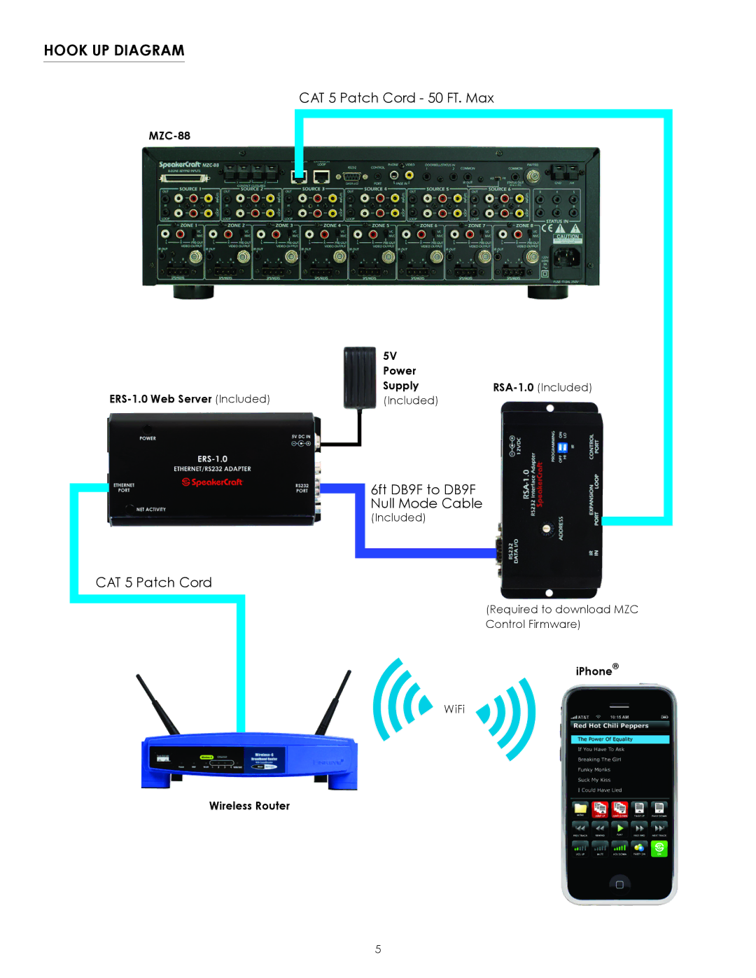 SpeakerCraft ERS-1.0 owner manual Hook UP Diagram, IPhone 