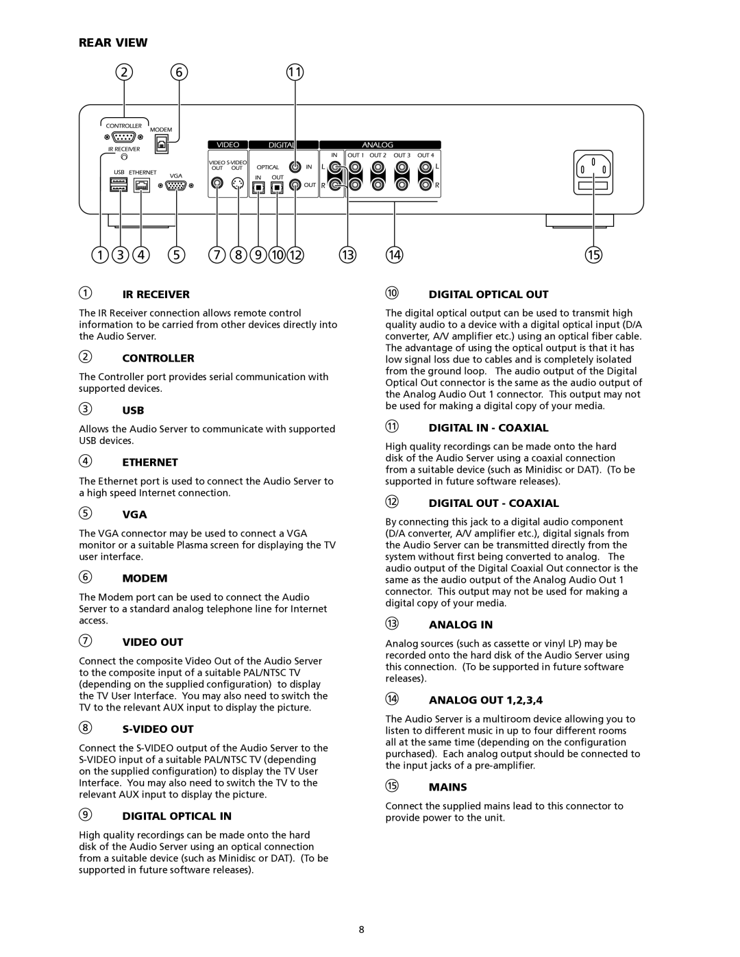 SpeakerCraft Home Theater Server manual Rear view, Analog OUT 1,2,3,4 