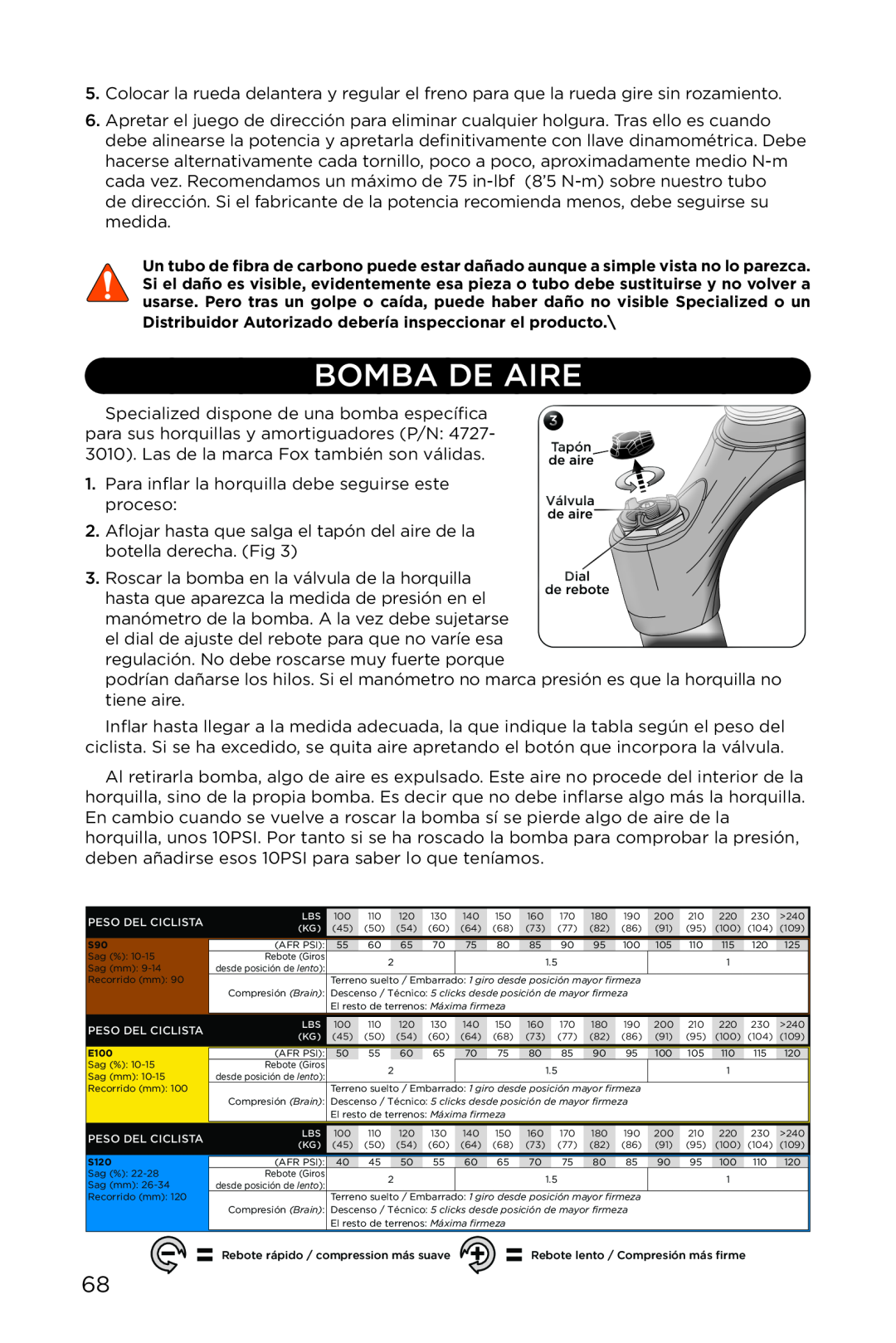 Specialized AFR S90, AFR E100, AFR S120 manual Bomba De Aire 