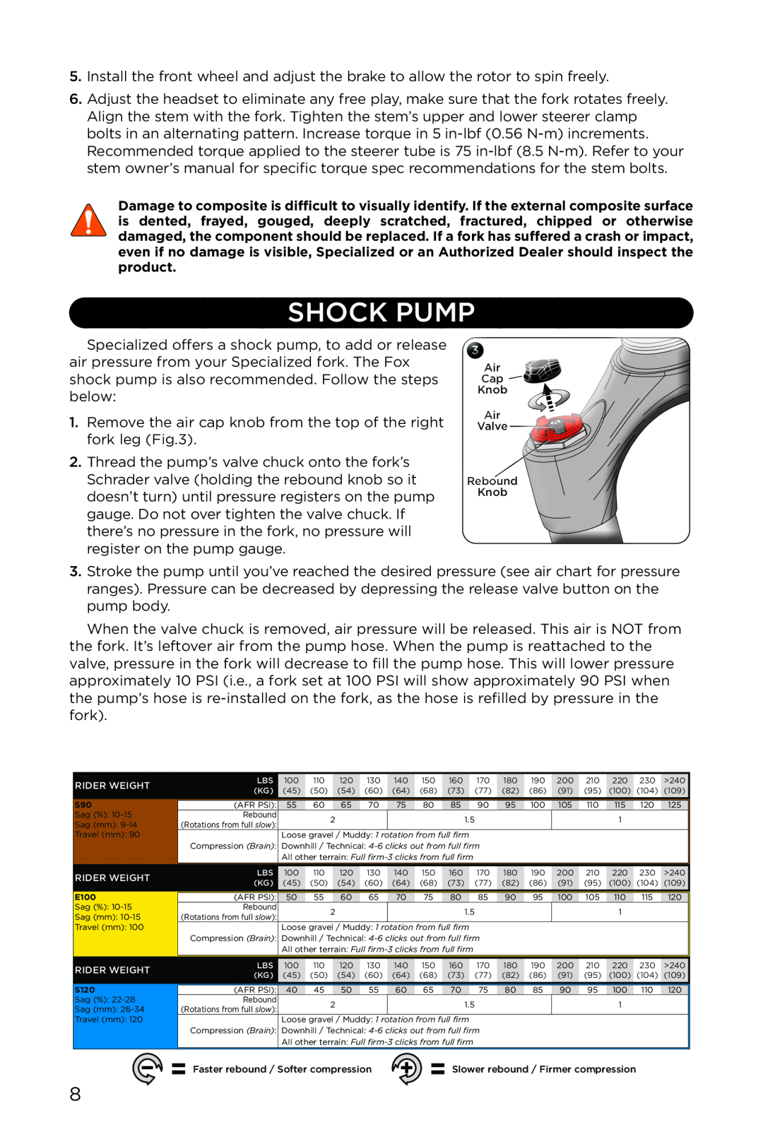 Specialized AFR S90, AFR E100, AFR S120 manual Shock Pump 