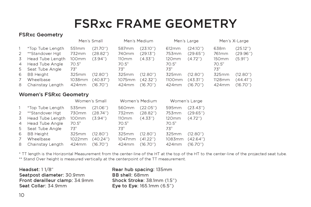 Specialized FSRXC manual FSRxc Frame Geometry 