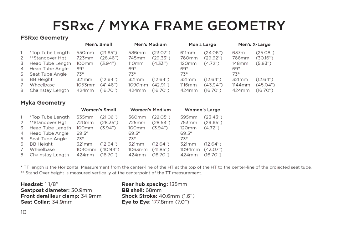 Specialized manual FSRxc / Myka Frame Geometry 