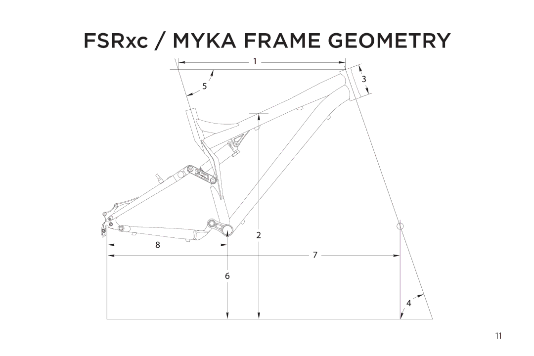 Specialized manual FSRxc / Myka Frame Geometry 