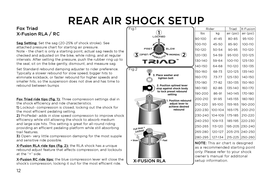 Specialized Myka manual Rear AIR Shock Setup, Fox Triad Fusion RLA / RC 