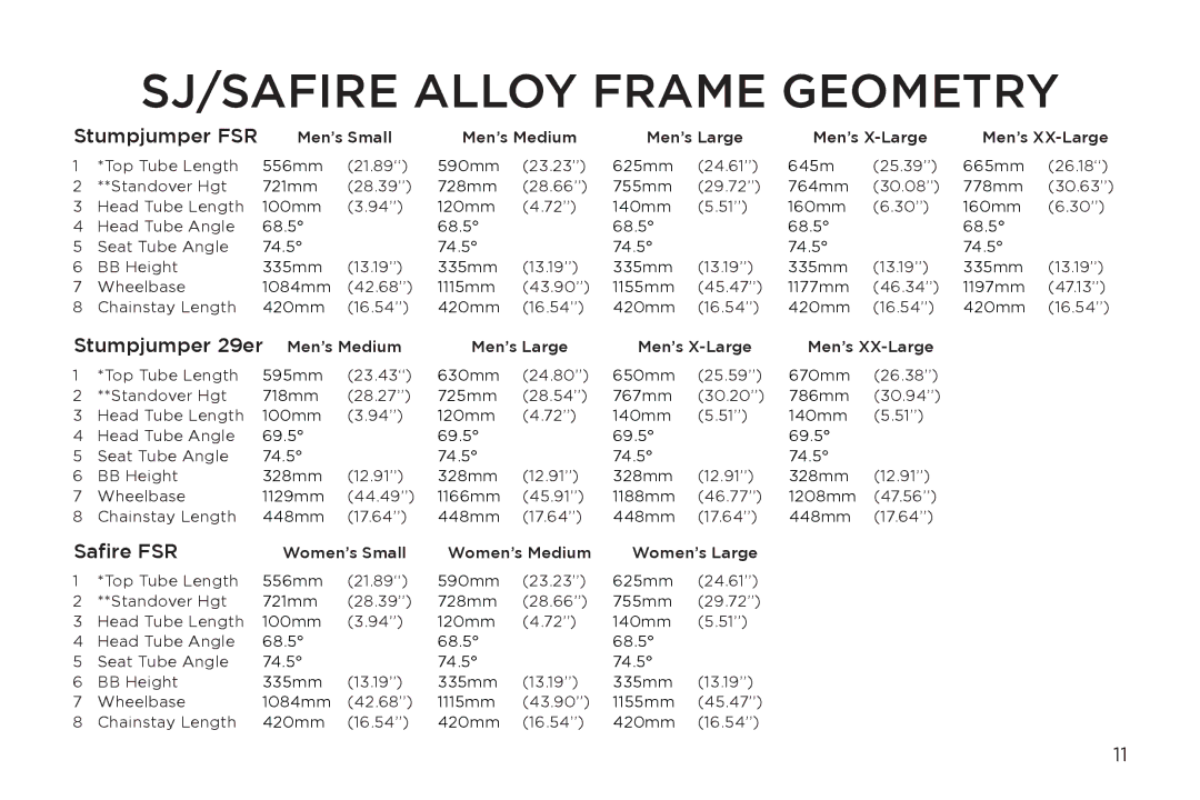 Specialized Safire manual SJ/SAFIRE Alloy Frame Geometry, Stumpjumper FSR 