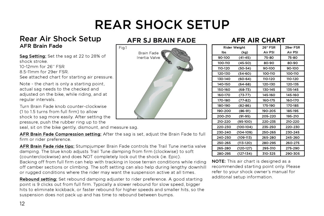 Specialized Safire manual Rear Shock Setup, Rear Air Shock Setup, Afr Sj Brain Fade, Afr Air Chart 