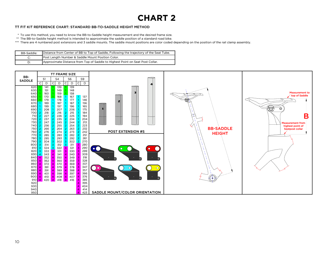 Specialized Transition Bicycles manual 