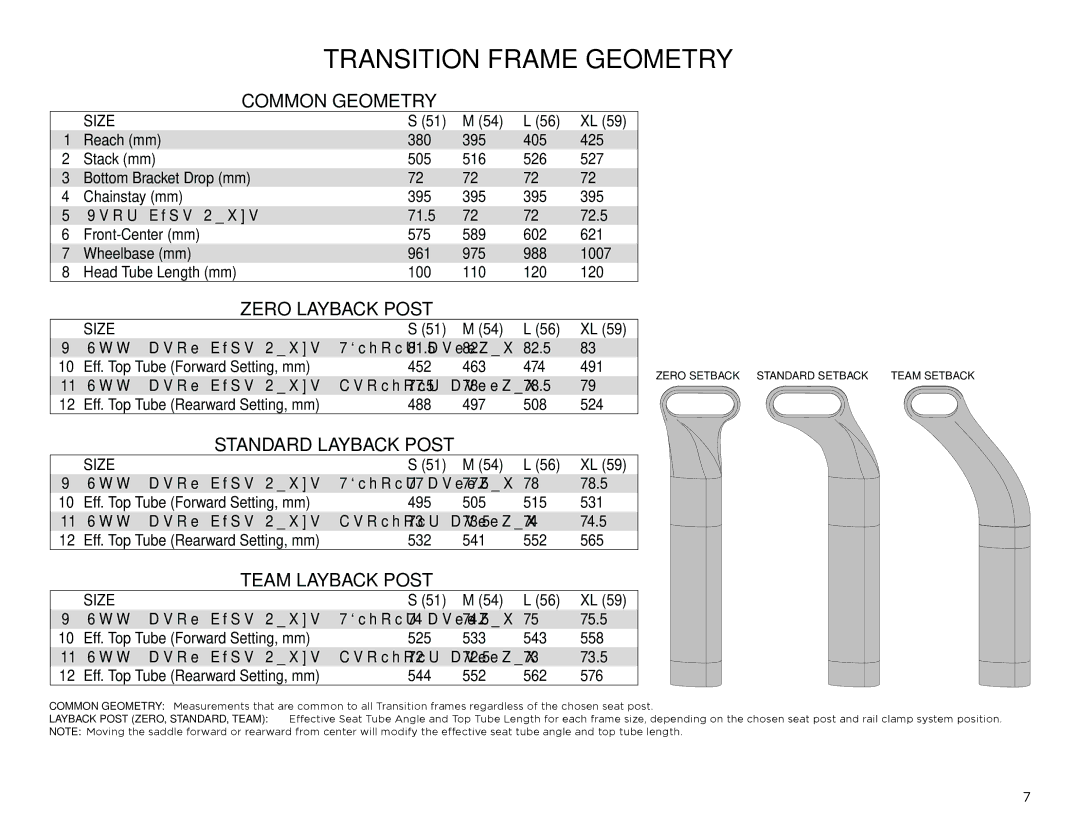 Specialized Transition Bicycles manual Common Geometry 