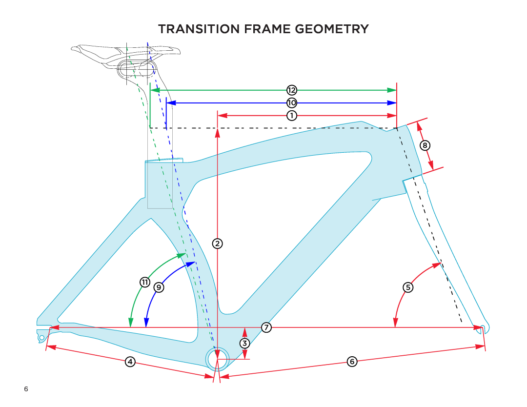 Specialized Transition Bicycles manual Transition Frame Geometry 