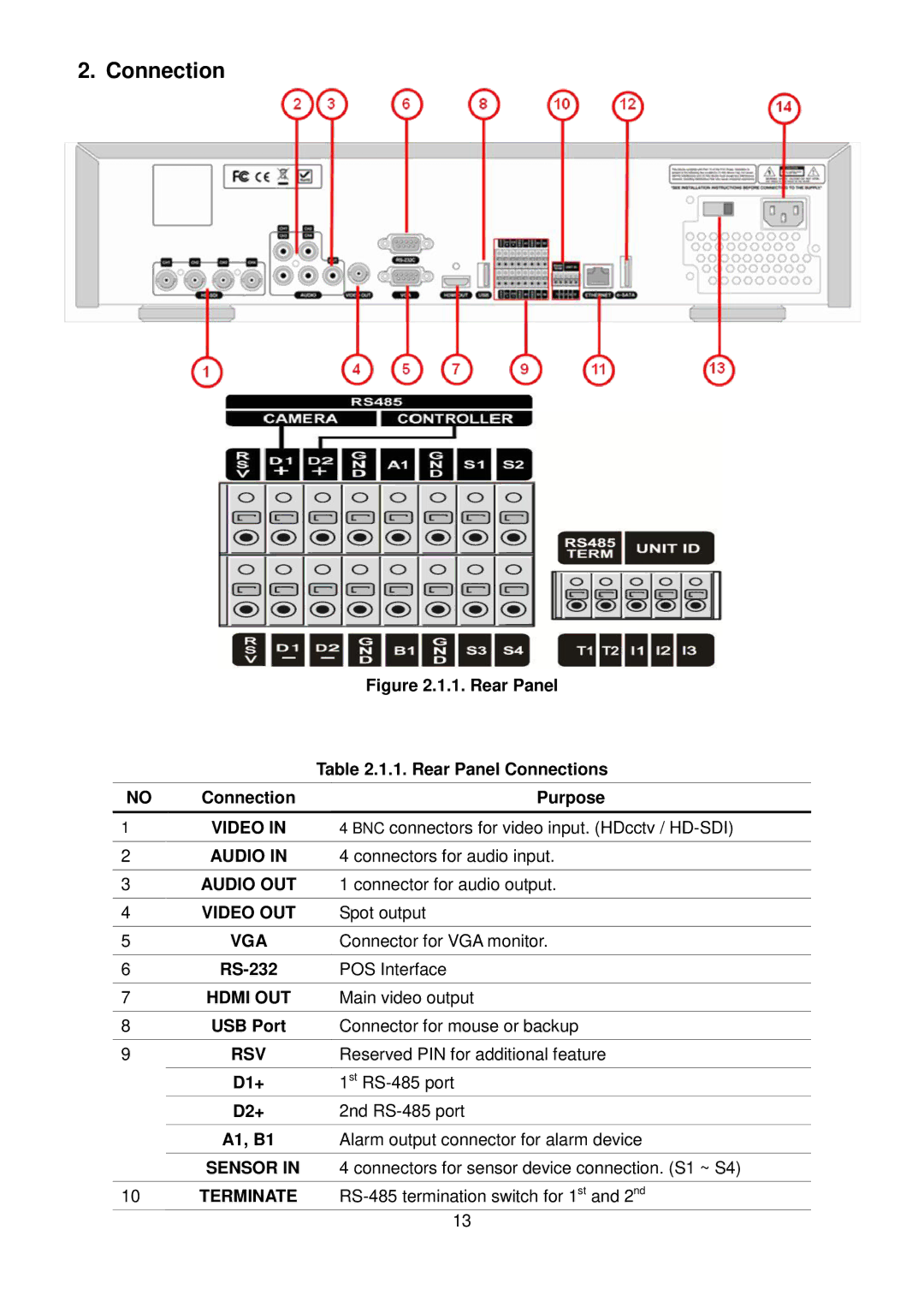 Speco Technologies 4HD manual Connection, Video, Vga, Rsv, Sensor 