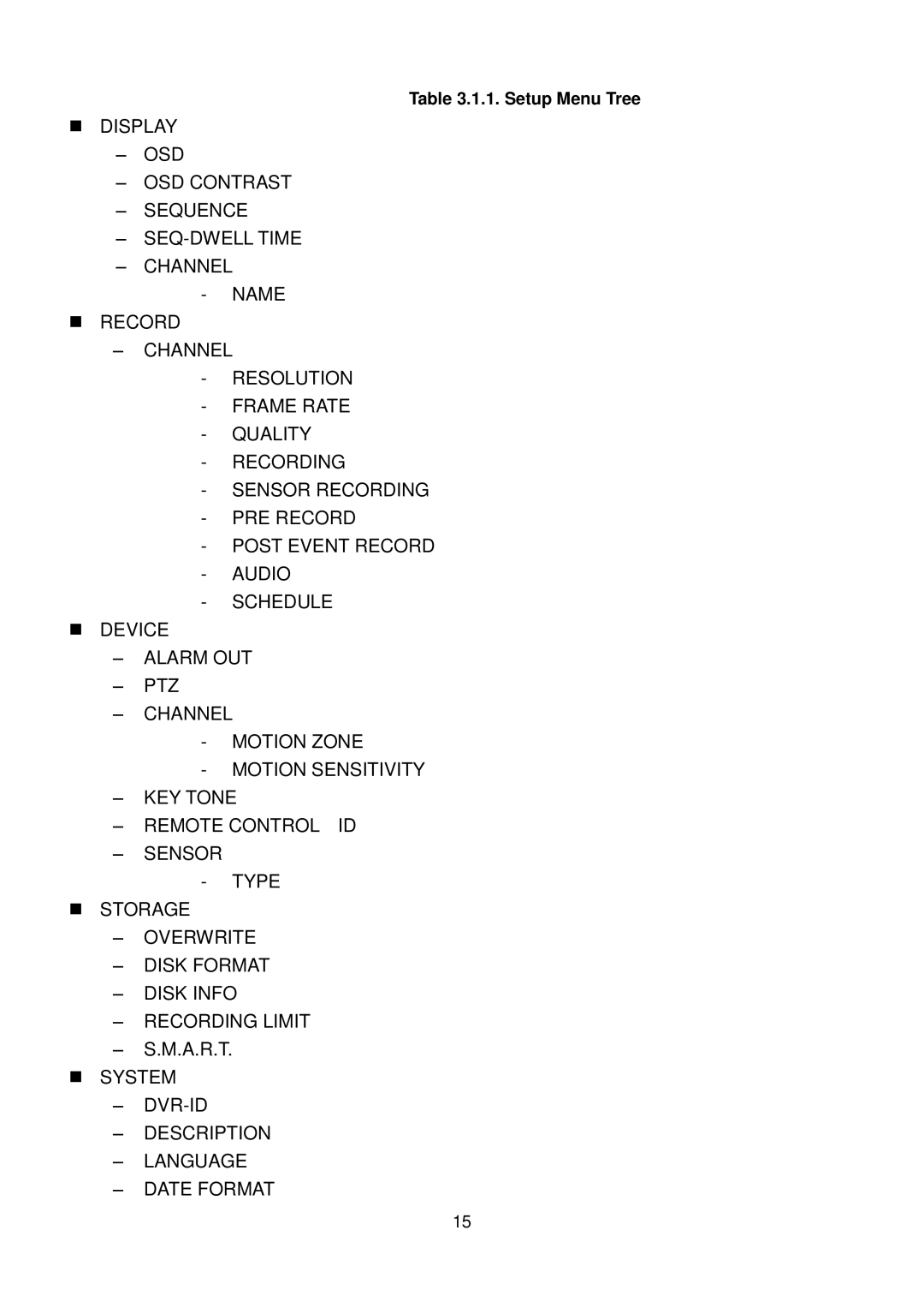 Speco Technologies 4HD manual Setup Menu Tree 