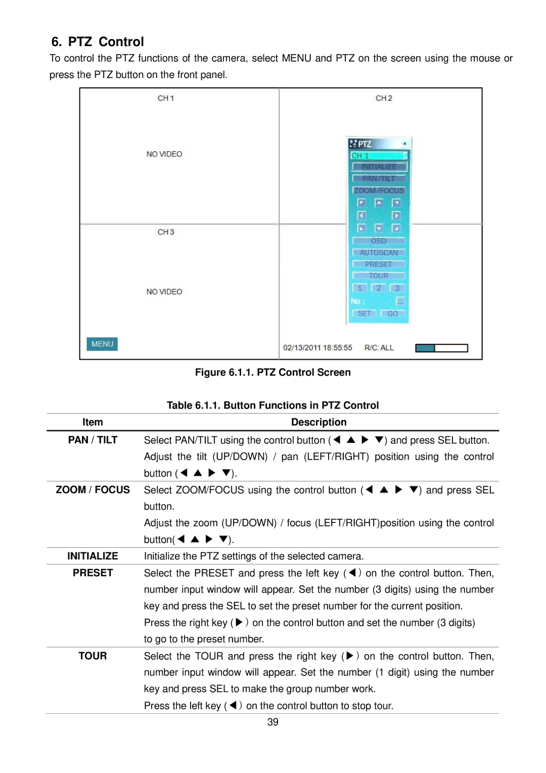 Speco Technologies 4HD manual PTZ Control 