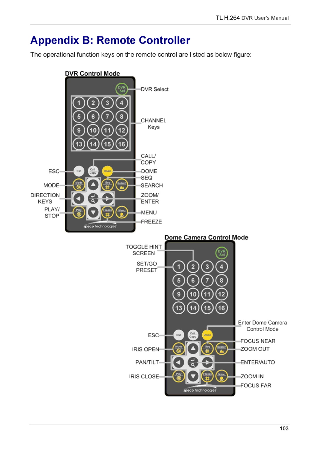 Speco Technologies 4TL specifications Appendix B Remote Controller 