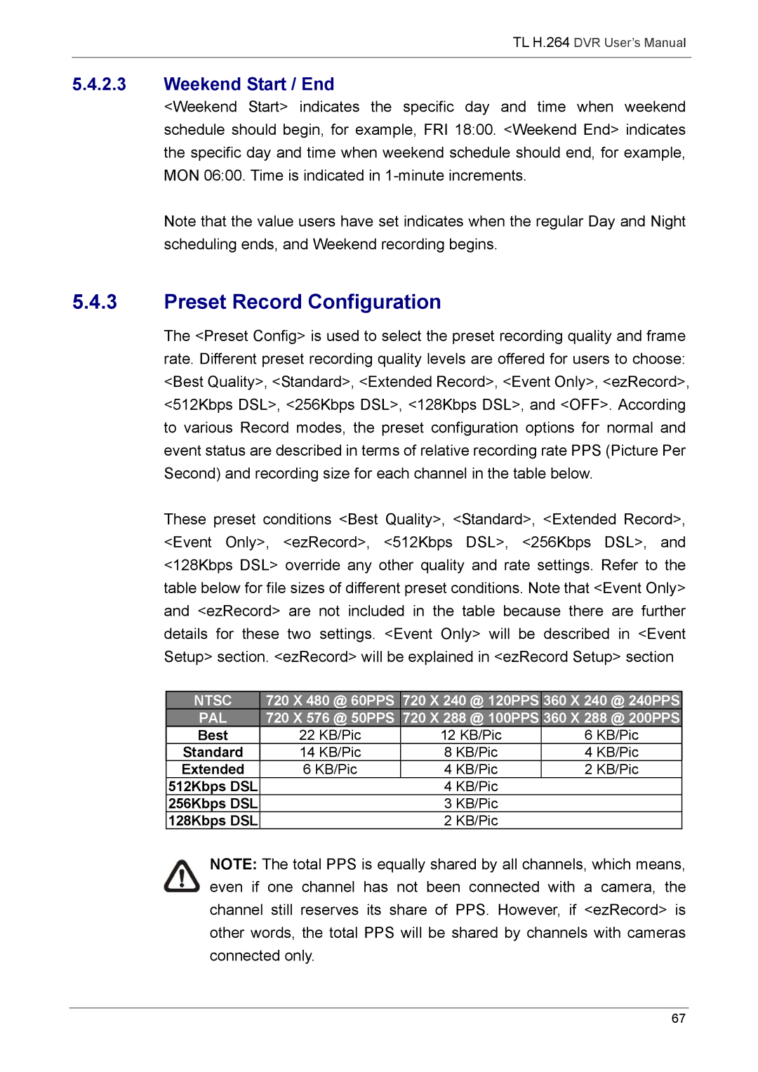 Speco Technologies 4TL specifications Weekend Start / End, Pal 