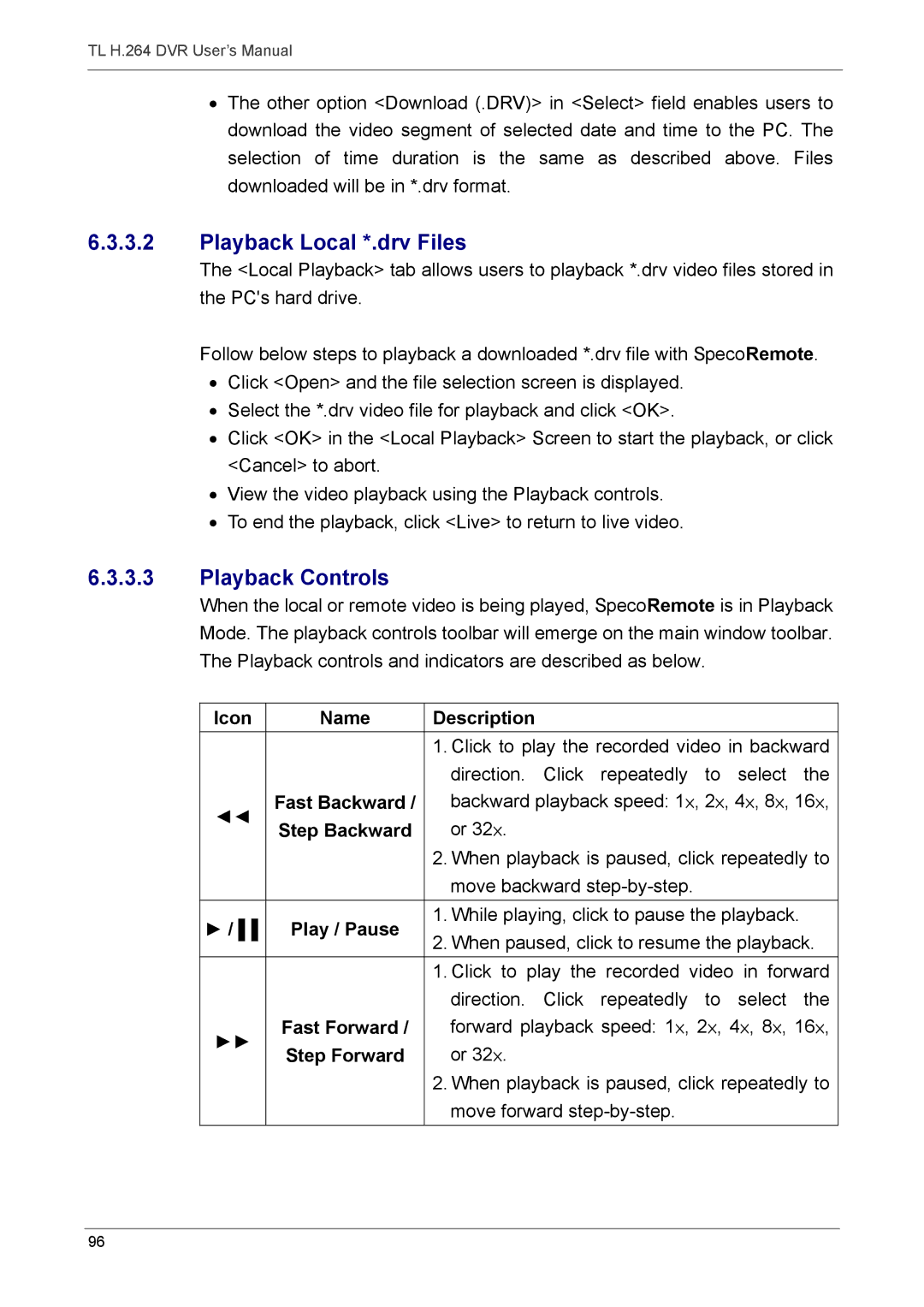 Speco Technologies 4TL Playback Local *.drv Files, Playback Controls, Icon Name Description, Play / Pause, Fast Forward 