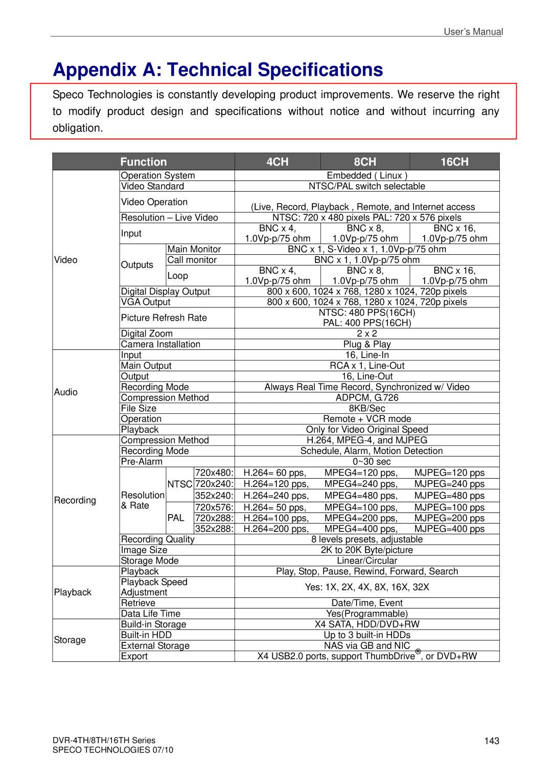 Speco Technologies 8TH, 4TH, 16TH user manual Appendix a Technical Specifications, 4CH 8CH 