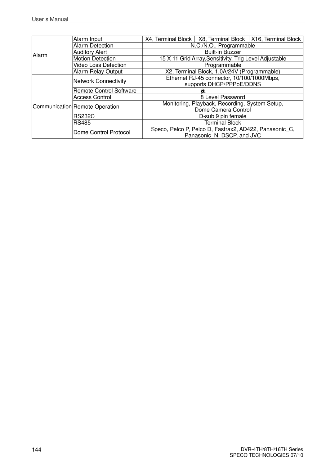 Speco Technologies 4TH, 8TH, 16TH user manual SpecoRemote 