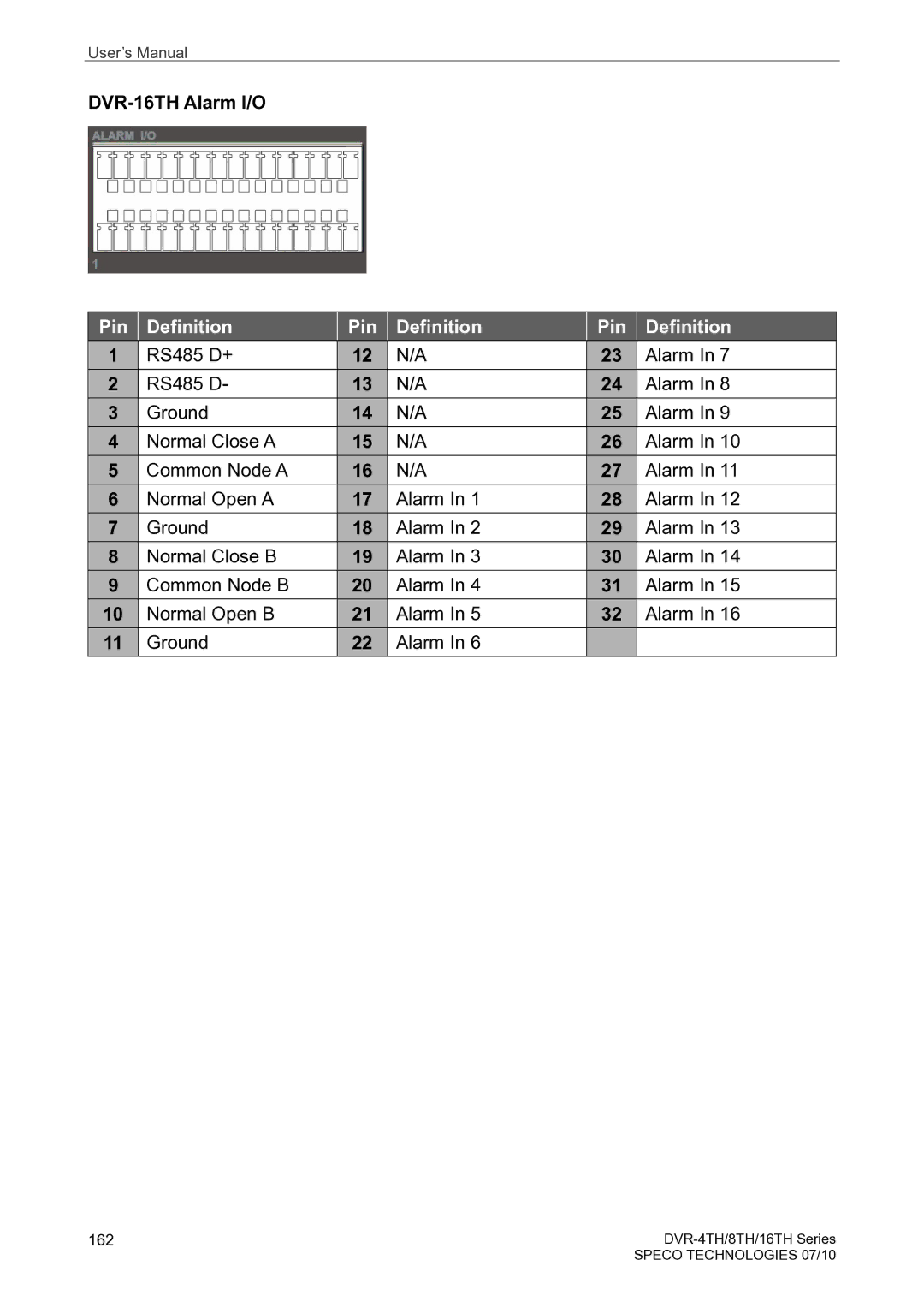 Speco Technologies 4TH, 8TH user manual DVR-16TH Alarm I/O 