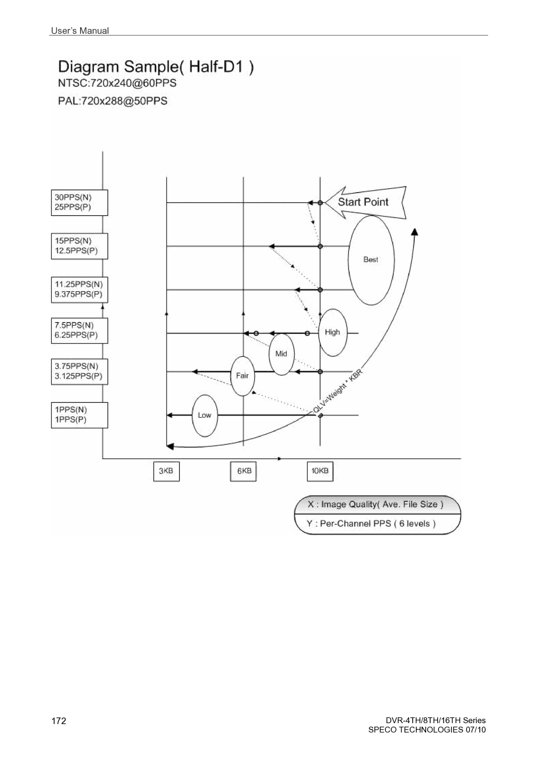 Speco Technologies 16TH, 8TH, 4TH user manual 172 