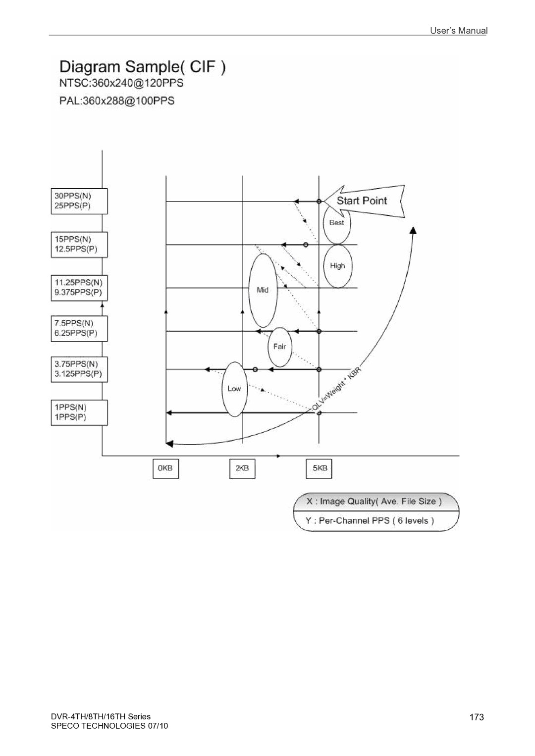 Speco Technologies 8TH, 4TH, 16TH user manual 173 