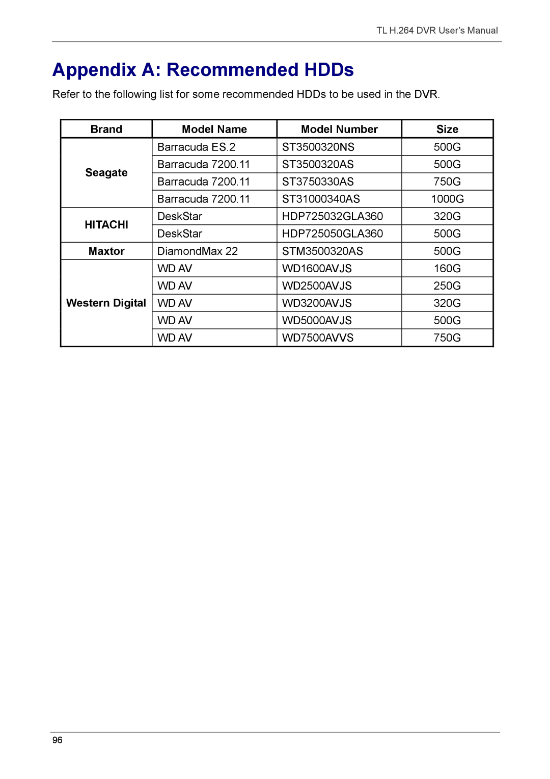 Speco Technologies 16TL, 8TL manual Appendix a Recommended HDDs 